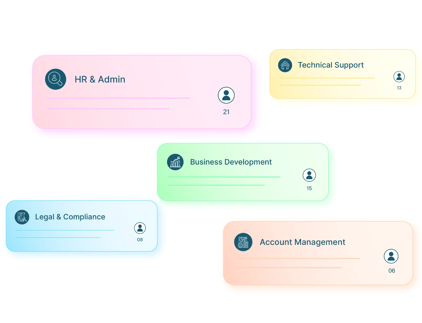 Department creation and grouping in TruPeople