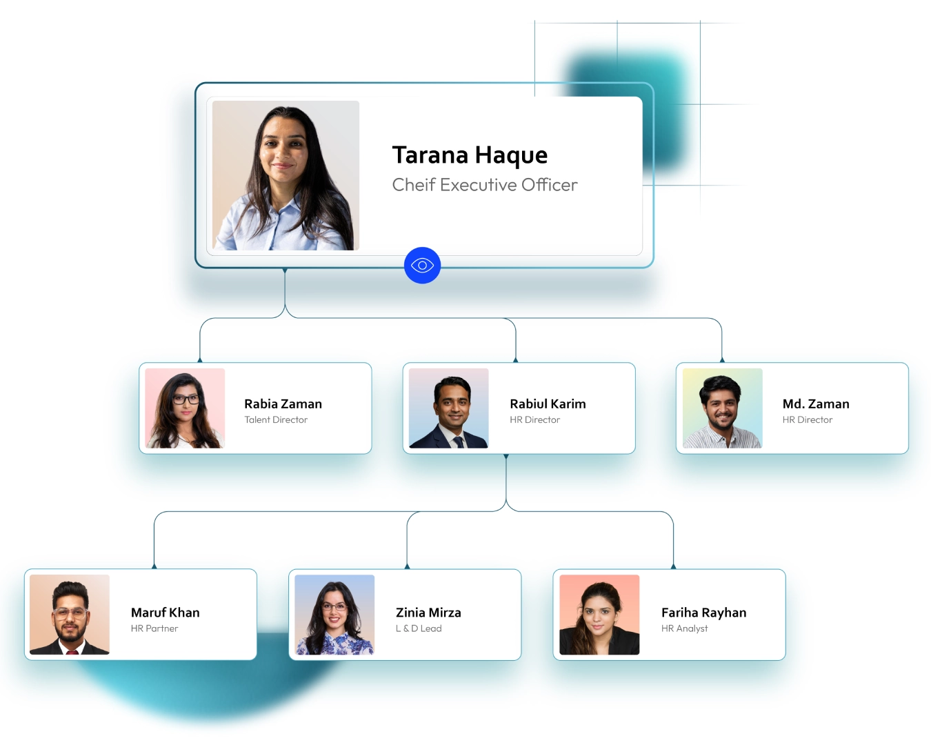 TruPeople department designations