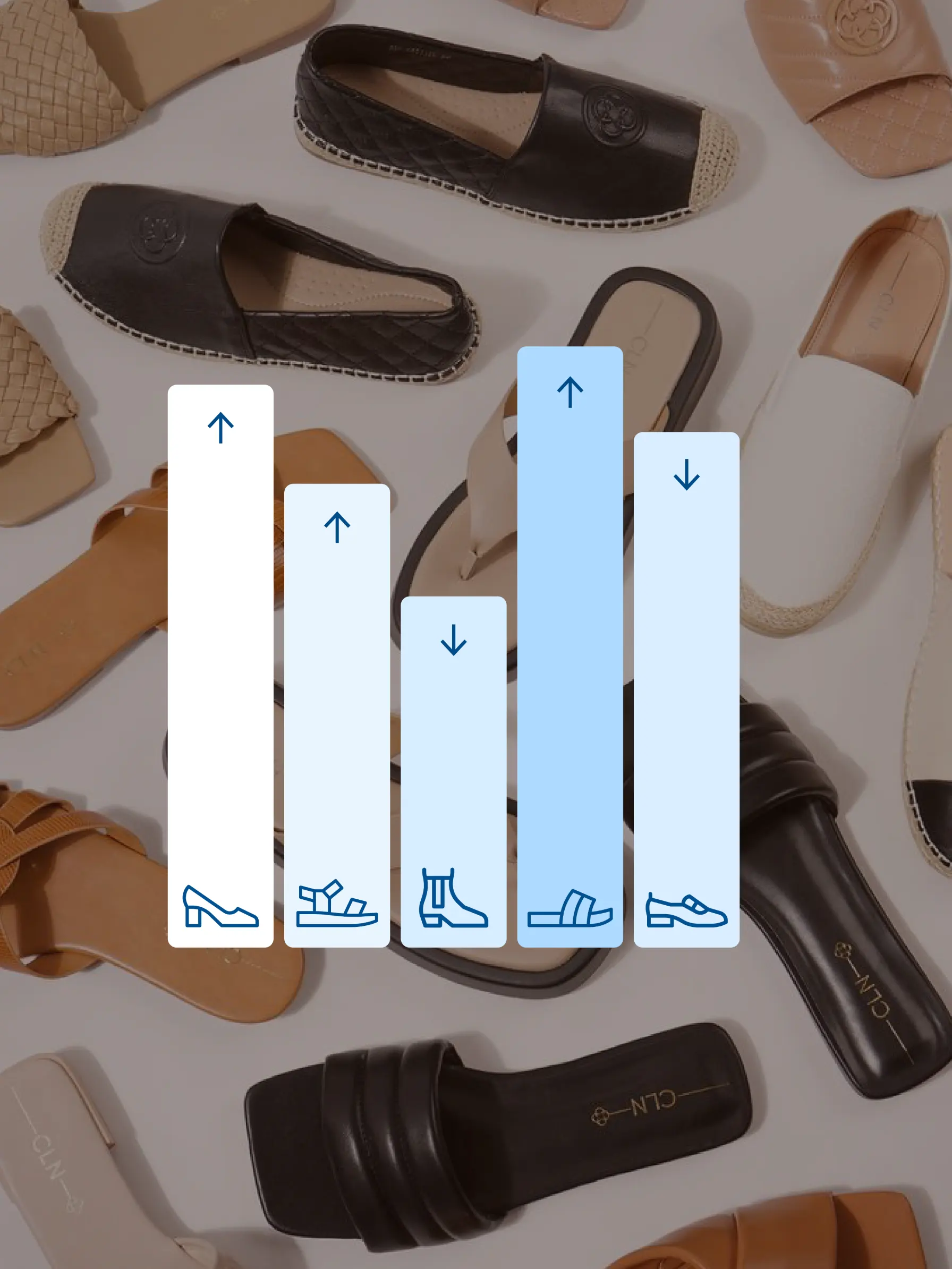 Sales performance at item level