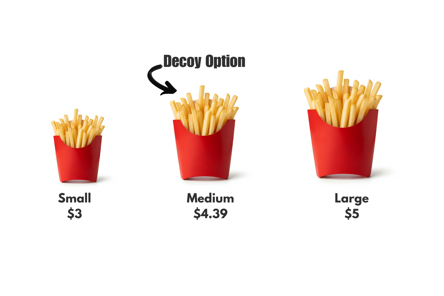 Framing effect in neuromarketing — yogurt fat percentage example