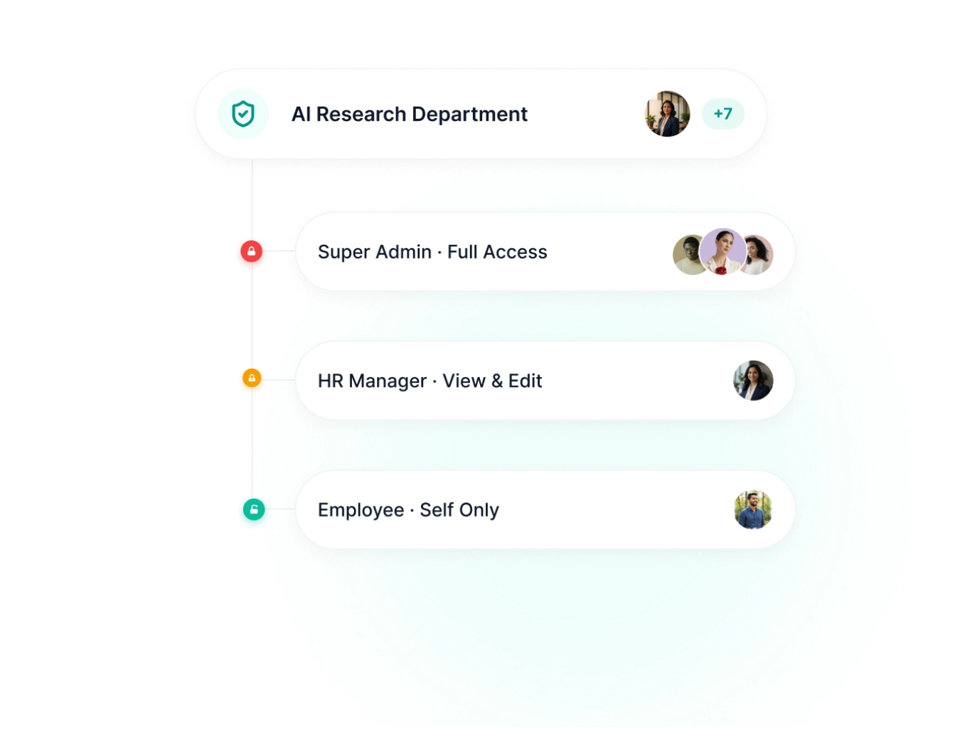 Role-based access control in TruPeople