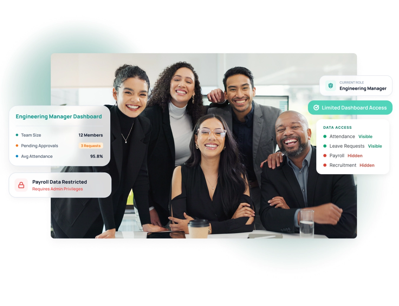 Role-based dashboard visibility in TruPeople